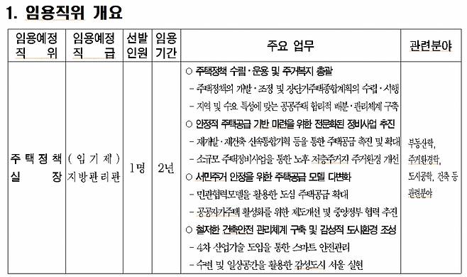 서울시 주택정책실장 임용직위 및 업무, 자격요건 등 개요. /자료=서울시