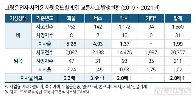 [서울=뉴시스]