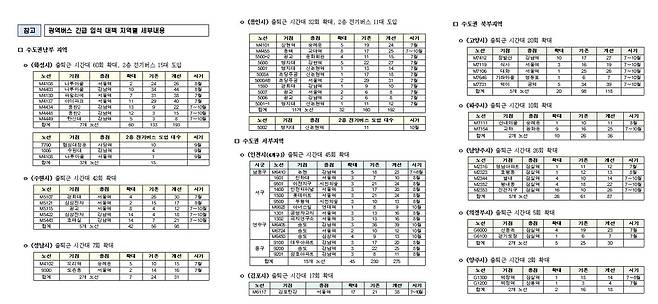 수도권 광역버스 긴급 입석 대책 지역별 세부내용 [국토교통부 제공, 재판매 및 DB 금지]