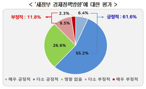 새정부 경제정책방향에 대한 평가 [경총 제공. 재판매 및 DB금지]