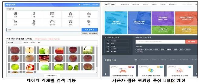 AI Hub 기능개선 사례  [과기정통부 제공]