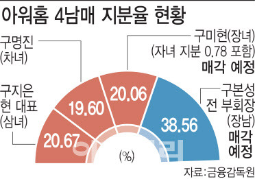 (그래픽= 김일환 기자)