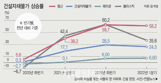 [그래픽=이데일리 이미나 기자]