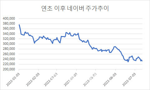 [출처:마켓포인트]