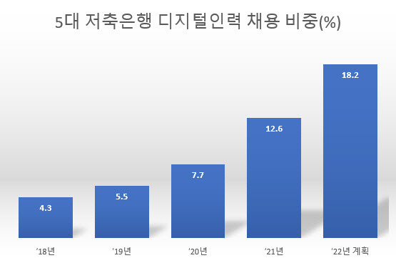 (자료=윤창현 국민의힘 의원실)