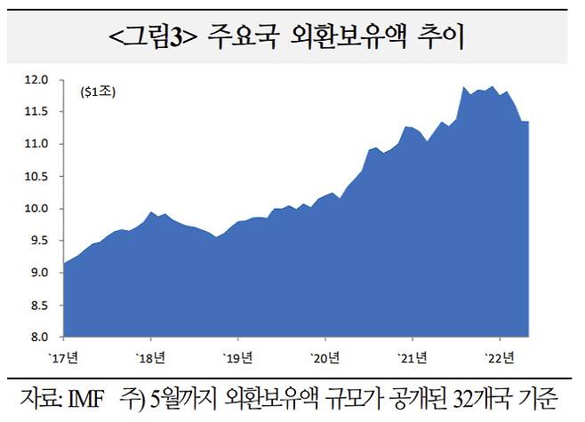 (출처: 국제금융센터)