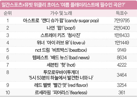 일간스포츠X뮤빗