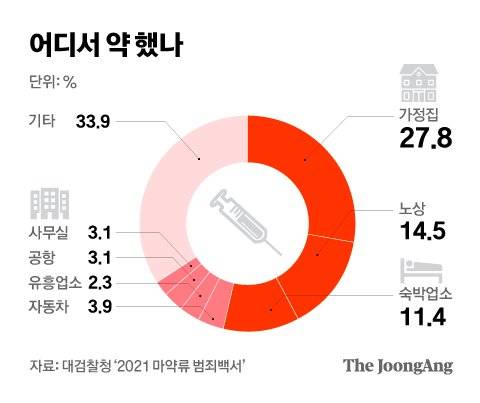 그래픽=차준홍 기자 cha.junhong@joongang.co.kr