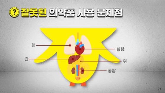 교육부가 새로 개발한 마약류 교육자료 중 '초등 약물오남용 활동 PPT' 의 한 페이지. 교육부 제공
