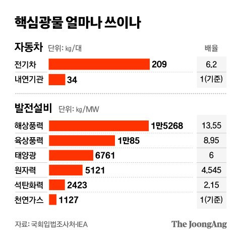 그래픽=차준홍 기자 cha.junhong@joongang.co.kr