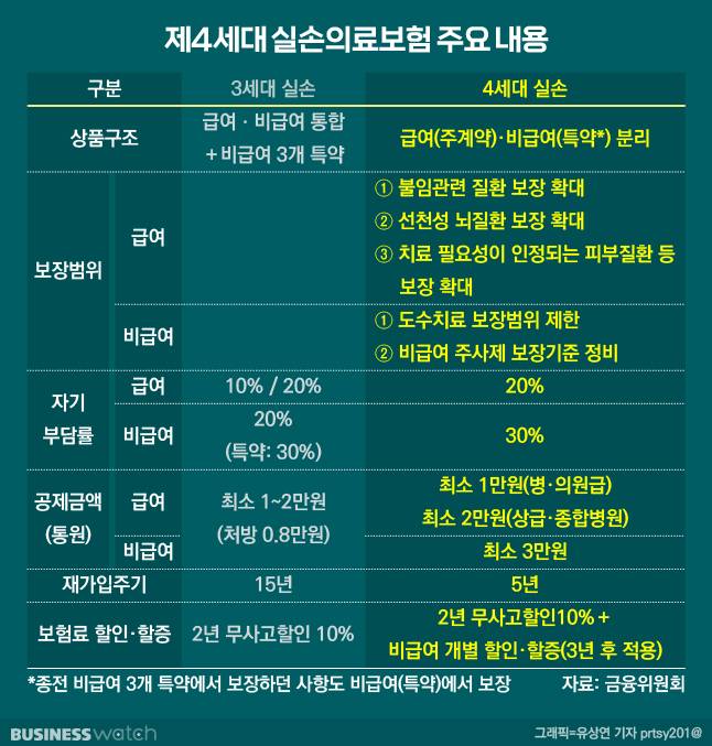 /그래픽=비즈니스워치