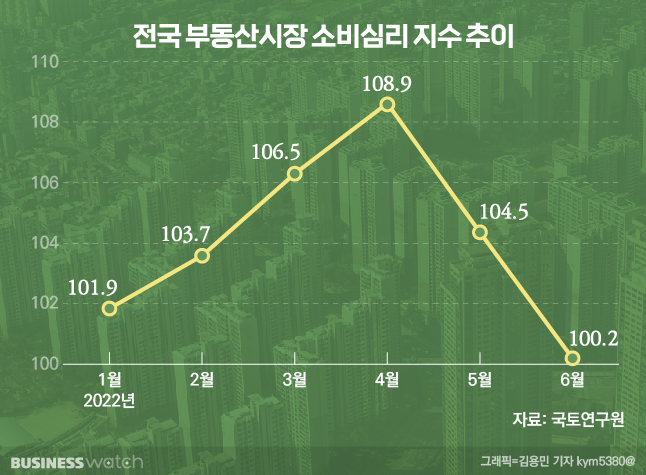 /그래픽=비즈니스워치.