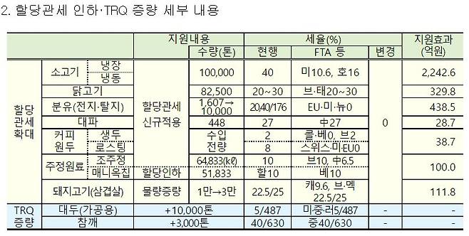 사진= 기획재정부