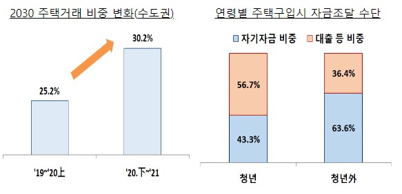 /자료=금융위원회