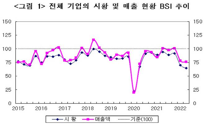 (표=산업연구원)