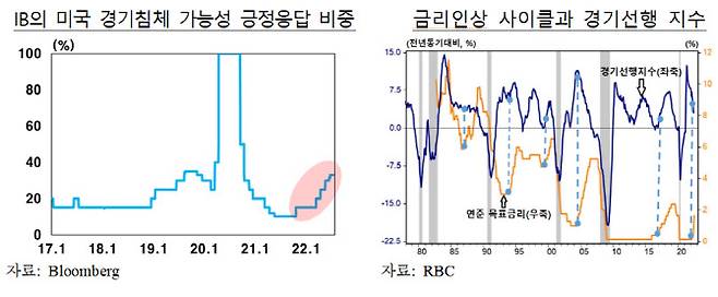 (출처: 한국은행)