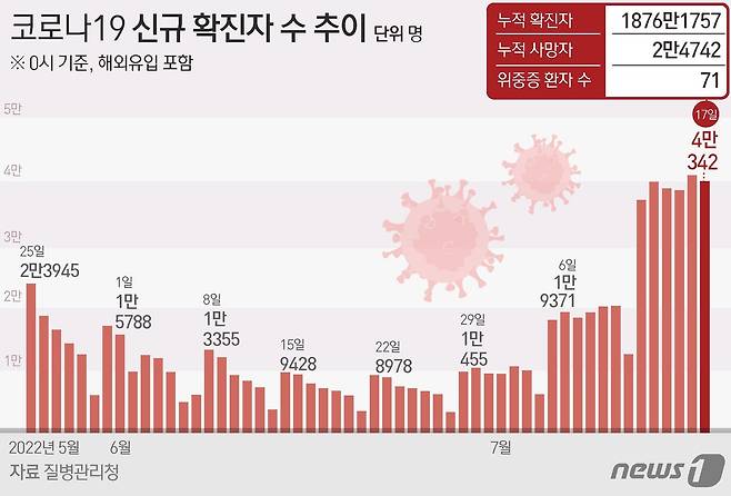 © News1 윤주희 디자이너