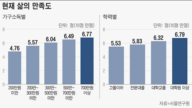 그래픽=손민균