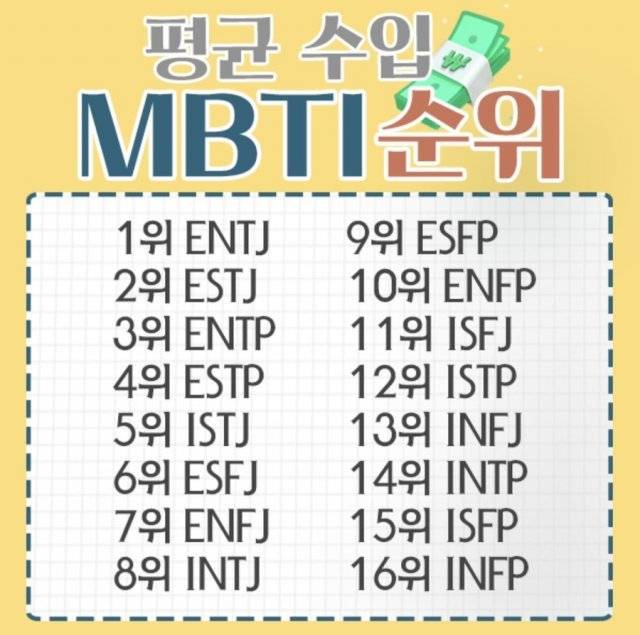 포털 사이트나 SNS(소셜네트워크 서비스)에서 ‘MBTI’를 검색하면 일반인들이 자체적으로 만들어낸 다양한 밈들이 검색된다. 성격
 유형별 ‘평균 수입 순위’ ‘눈 높은 순위’ ‘돌+아이 순위’ 등 다양하다. 인스타그램, 네이버 블로그 화면 캡처
