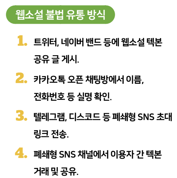 시각물_웹소설 불법 유통 방식