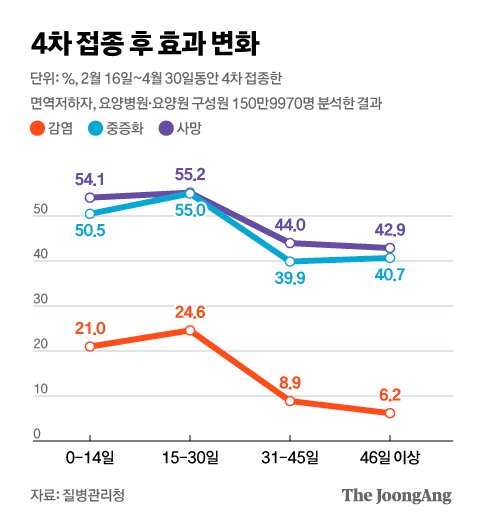 그래픽=김현서 kim.hyeonseo12@joongang.co.kr