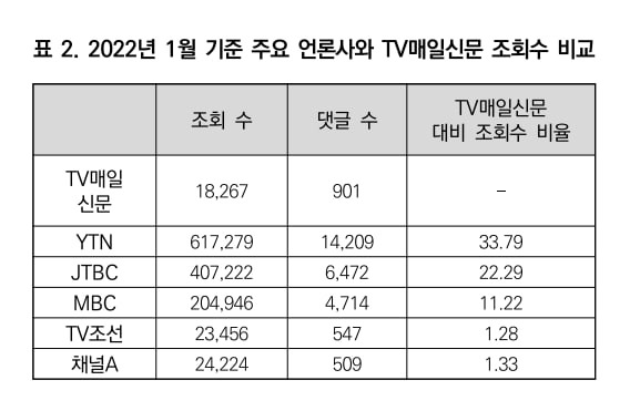 ▲지난달 한국콘텐츠학회에 발간된 논문.