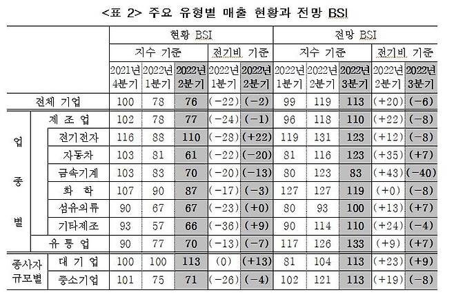 [산업연구원 제공. 재판매 및 DB 금지]