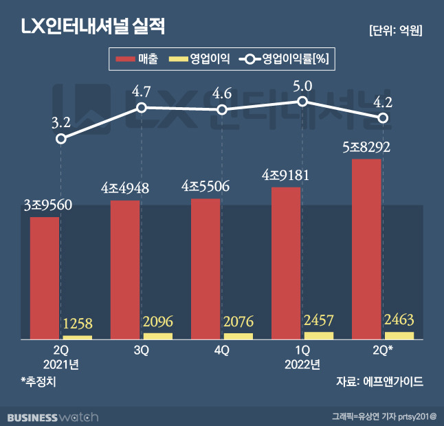 /그래픽=유상연 기자 prtsy201@