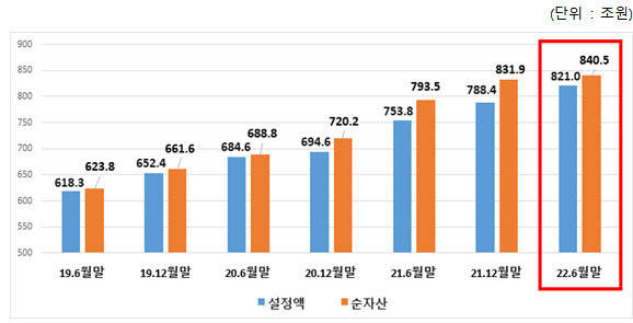 (사진=금융투자협회)