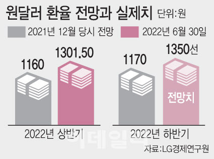 (그래픽=문승용 기자)