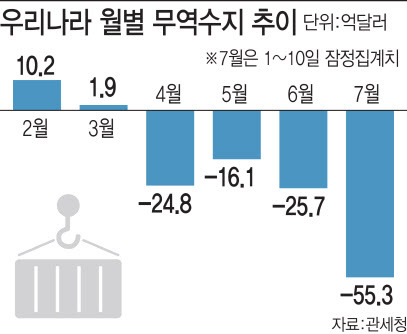 (그래픽=김일환 기자)