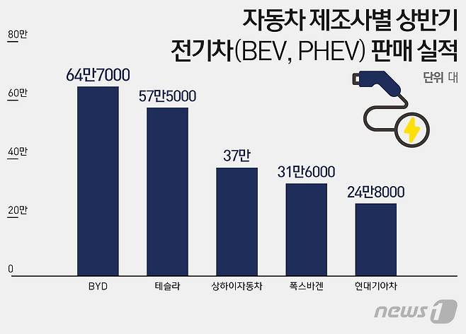 © News1 이지원 디자이너