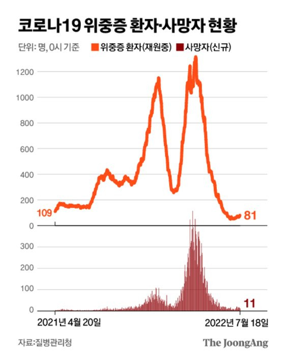 그래픽=김영옥 기자 yesok@joongang.co.kr