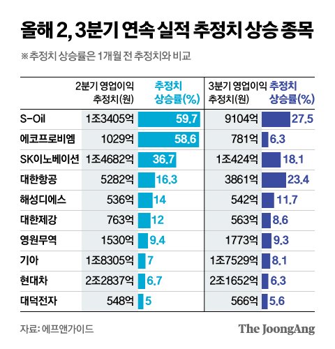 그래픽=신재민 기자 shin.jaemin@joongang.co.kr