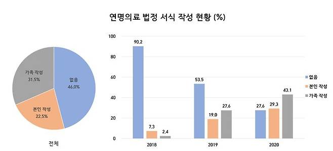 [서울대병원 제공]