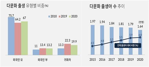 [자료 통계청. 재판매 및 DB 금지]