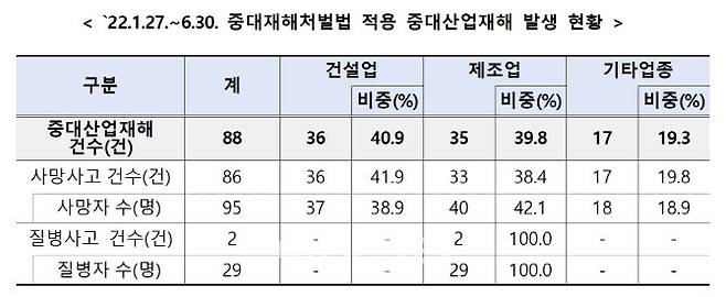 자료=고용노동부 제공