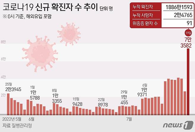 © News1 김초희 디자이너