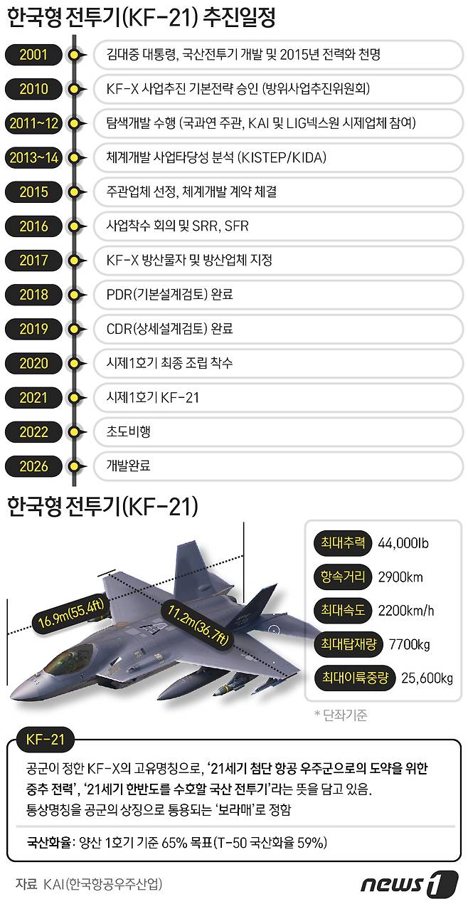 © News1 최수아 디자이너