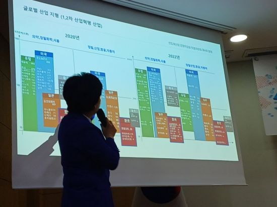 19일 오후 2시 서울 여의도 국회의원회관 제2소회의실에서 열린 '반도체 산업 및 인력양성 방안' 특별강연에서 양향자 반도체 산업 경쟁력 강회 특별위원회 위원장이 한국, 미국, 일본 등 주요국의 100조원 이상 기업 나스닥 상장 현황에 관해 설명하는 모습.(사진=문채석 기자)