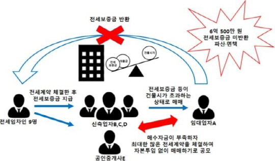 사건 개요도 (사진=대전지검 서산지청)