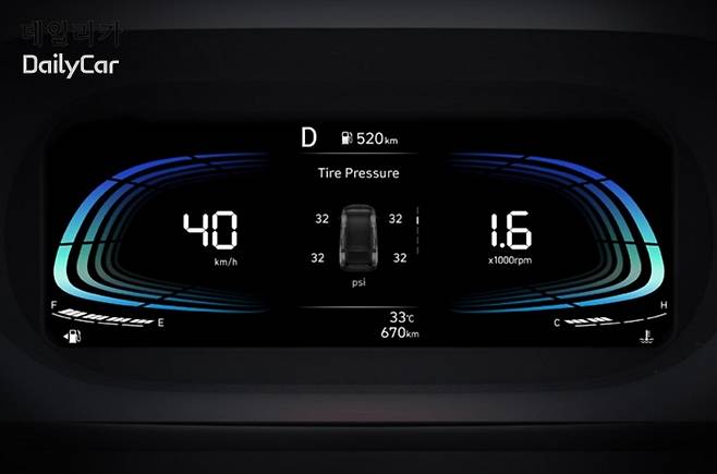 현대차, 스타게이저(Stargazer)