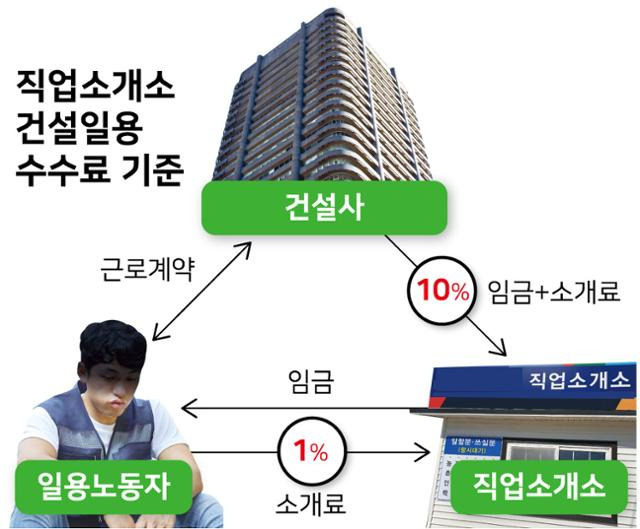 그래픽= 강준구 기자