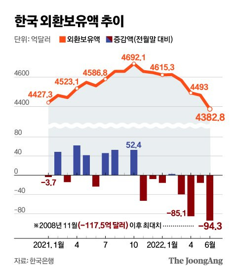 그래픽=신재민 기자 shin.jaemin@joongang.co.kr