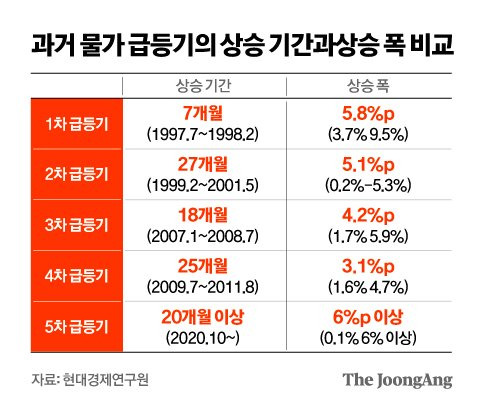 그래픽=김영옥 기자 yesok@joongang.co.kr