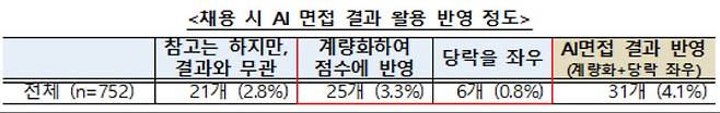 [고용노동부 제공]