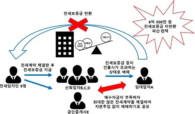 사건 개요도 [대전지검 서산지청 제공. 재판매 및 DB 금지]