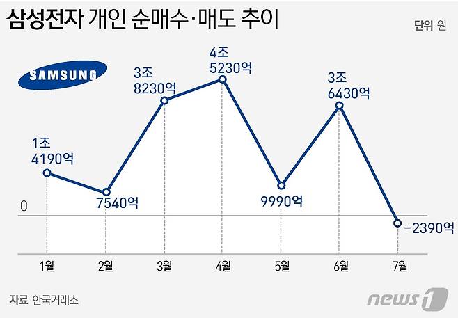 © News1 윤주희 디자이너