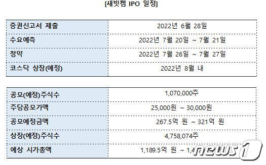 새빗켐 제공. © 뉴스1