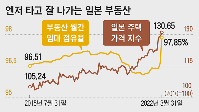 자료=블룸버그